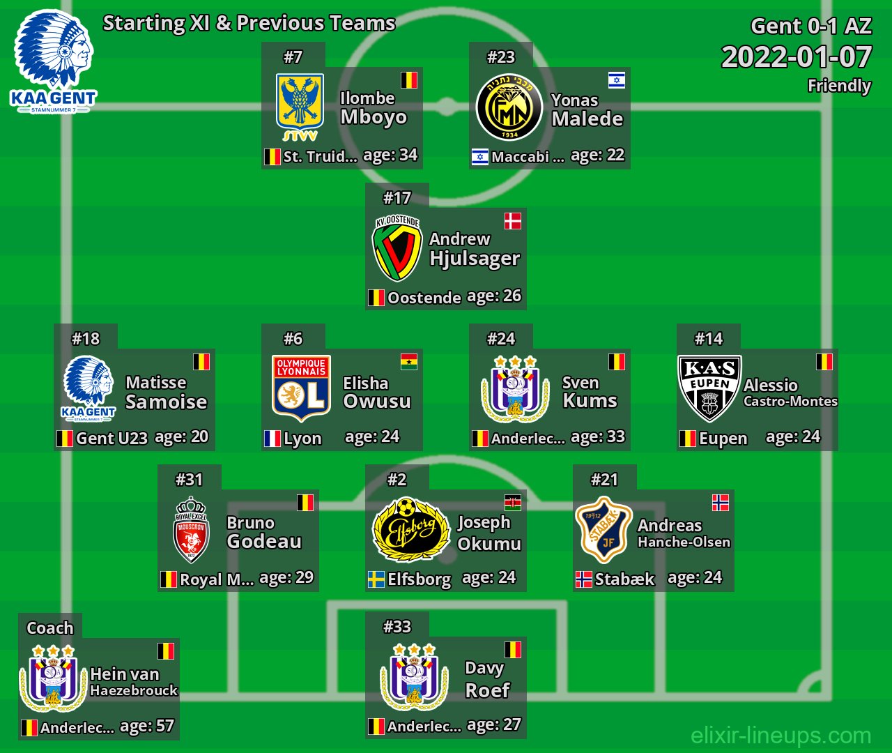 Gent Starting XI & Previous Teams 2022-01-07