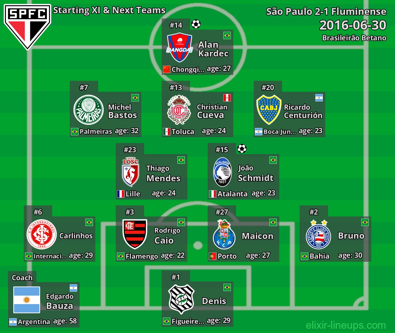 São Paulo Starting XI & Next Teams 2016-06-30