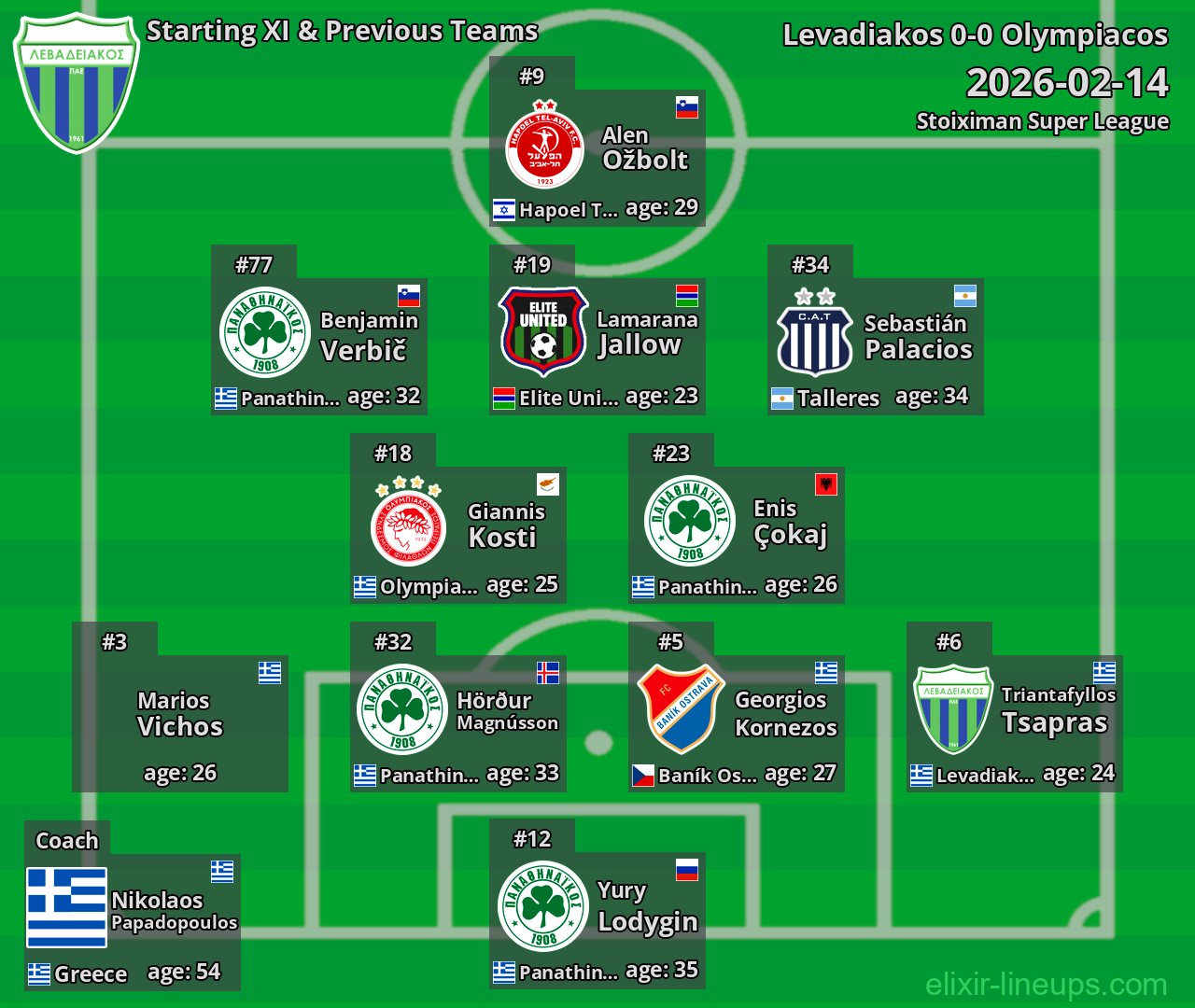 Levadiakos Starting XI & Previous Teams 2026-02-14