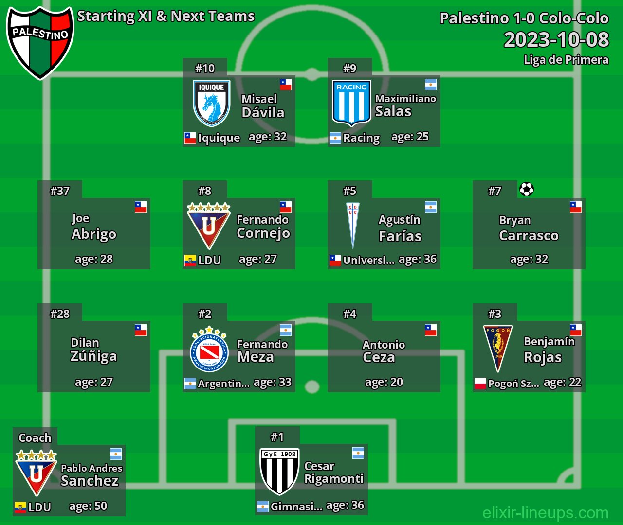 Palestino Starting XI & Next Teams 2023-10-08