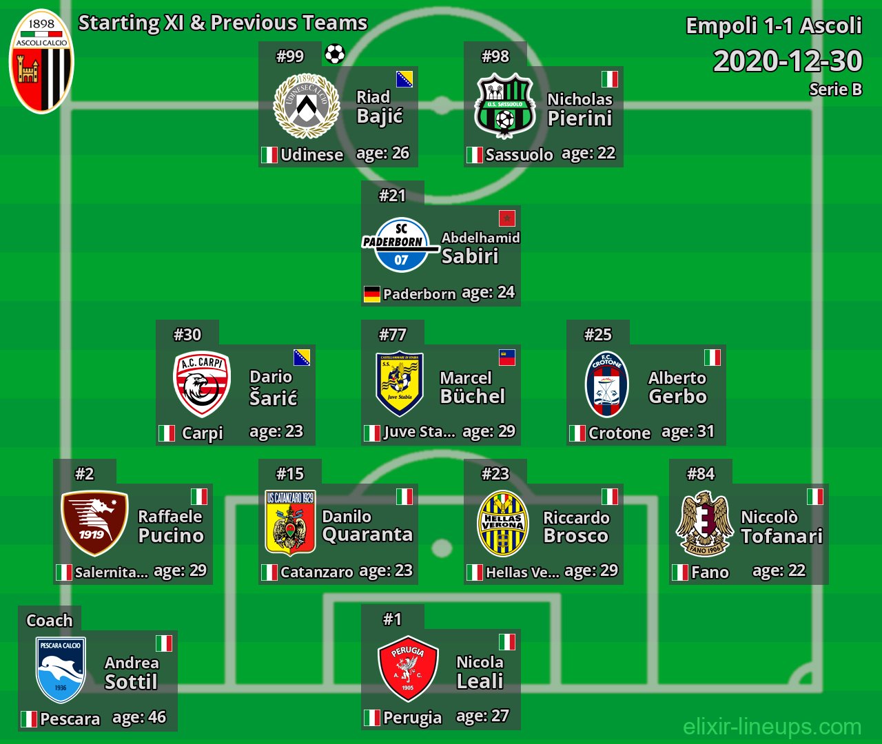Ascoli Starting XI & Previous Teams 2020-12-30