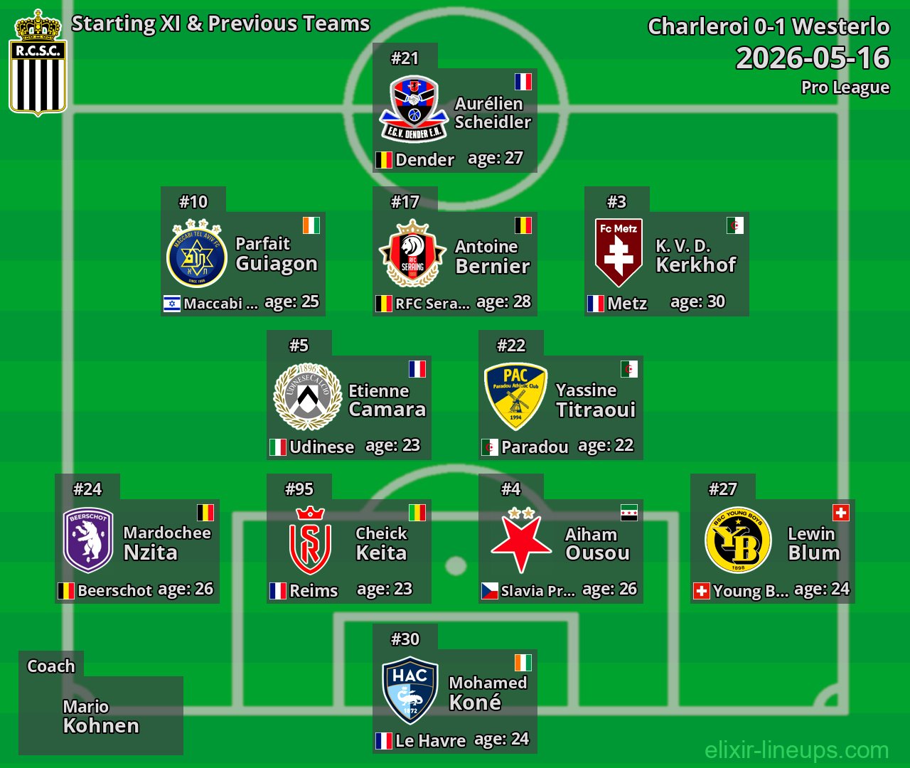 Charleroi Starting XI & Previous Teams 2026-05-16
