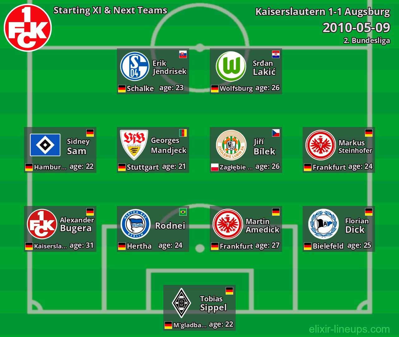 Kaiserslautern Starting XI & Next Teams 2010-05-09