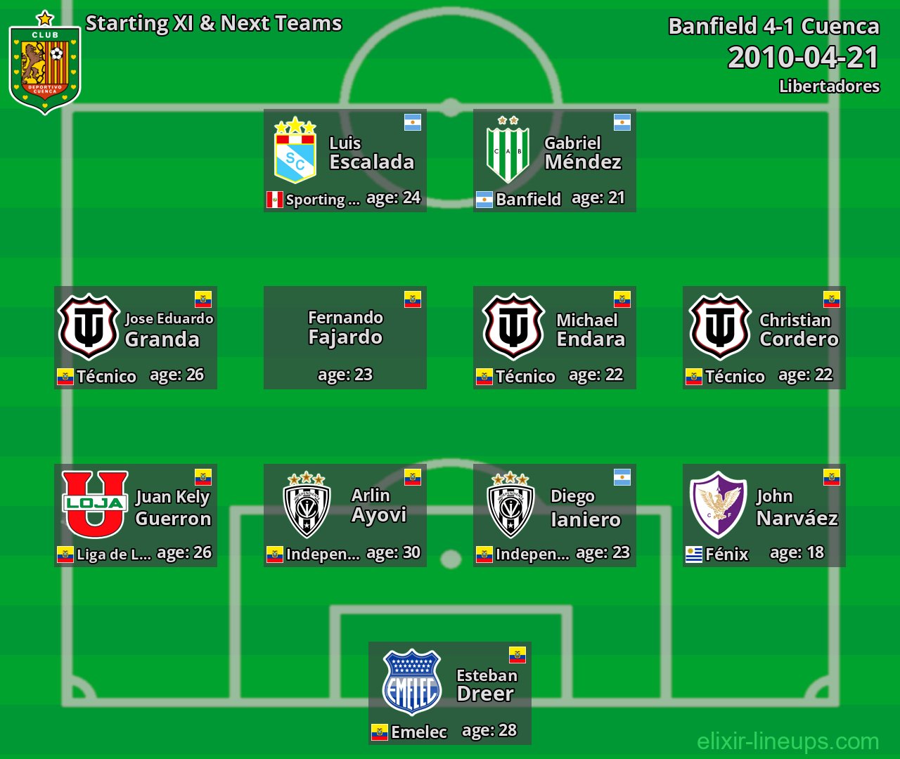 Cuenca Starting XI & Next Teams 2010-04-21