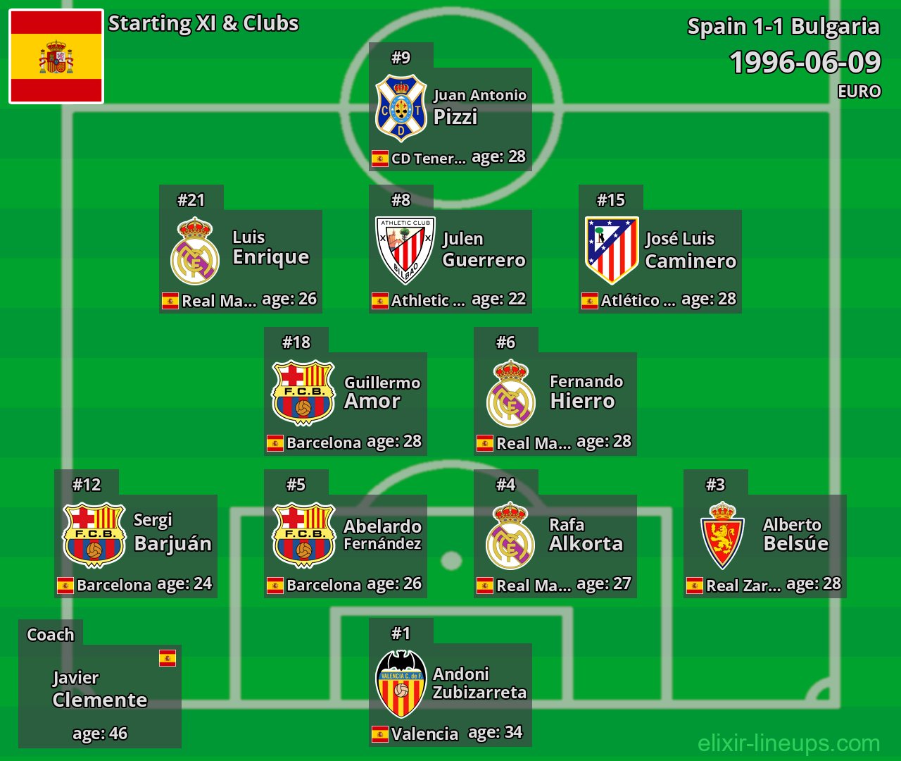 Spain Starting XI 1996-06-09
