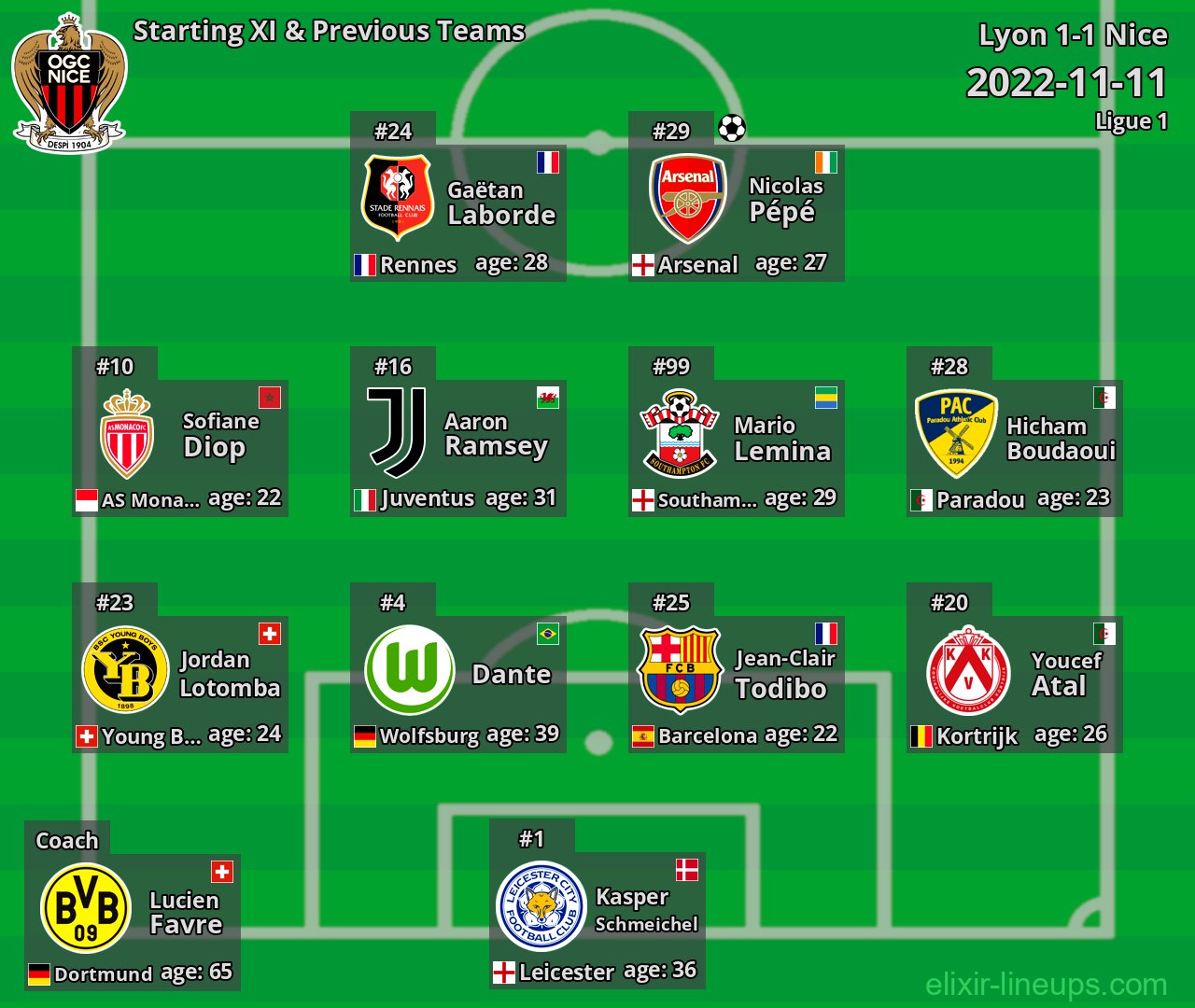 Nice Starting XI & Previous Teams 2022-11-11