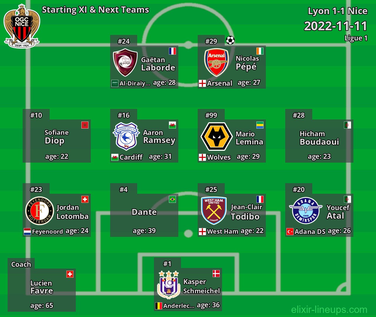 Nice Starting XI & Next Teams 2022-11-11