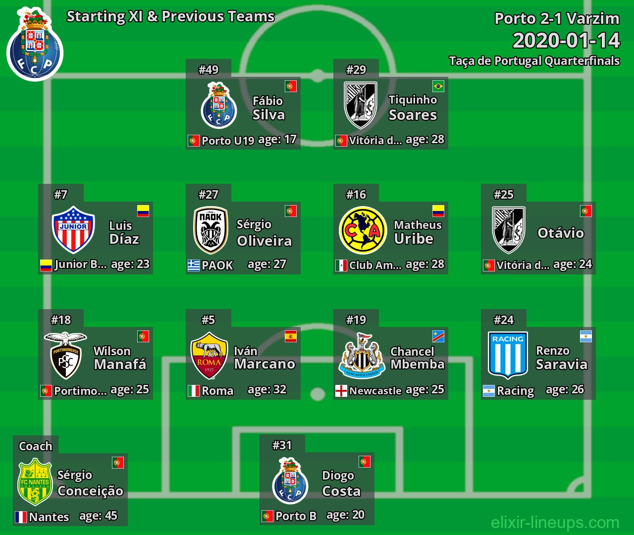 Porto Starting XI & Previous Teams 2020-01-14