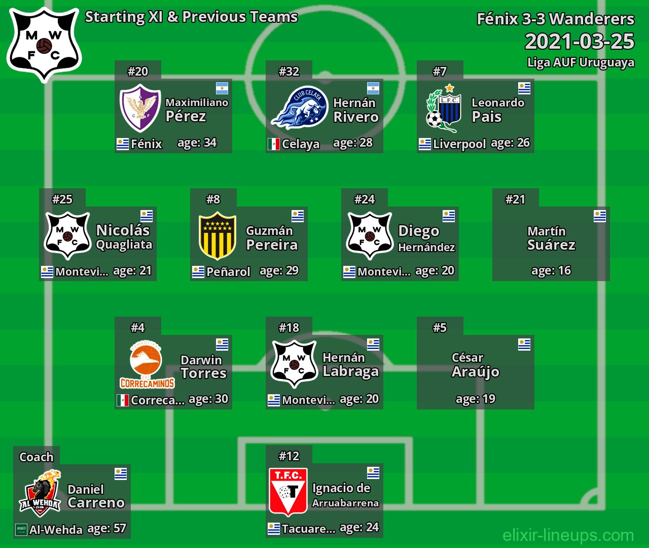 Wanderers Starting XI & Previous Teams 2021-03-25
