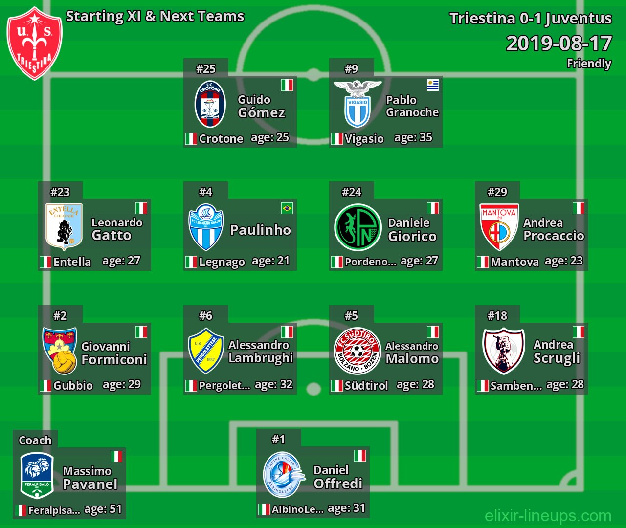 Triestina Starting XI & Next Teams 2019-08-17