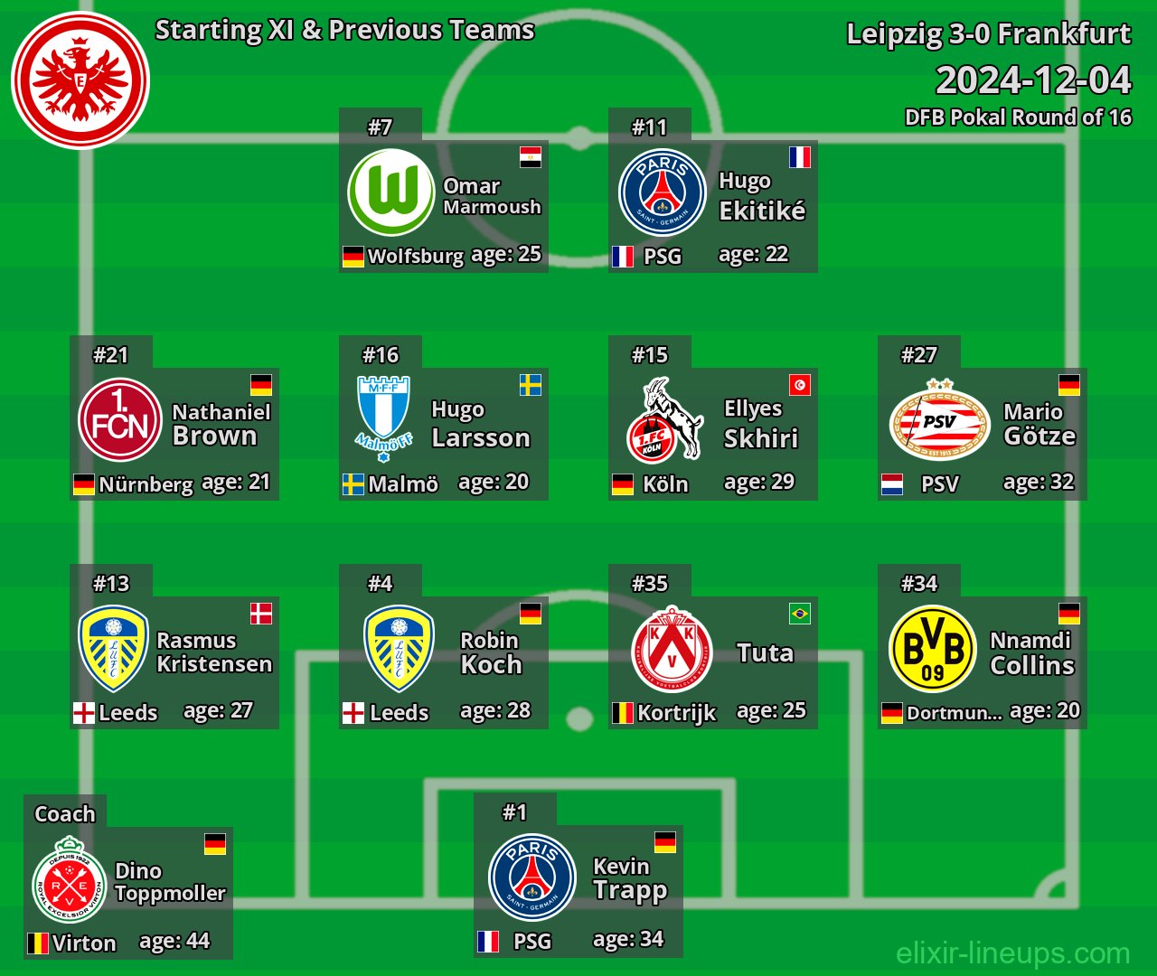 Frankfurt Starting XI & Previous Teams 2024-12-04