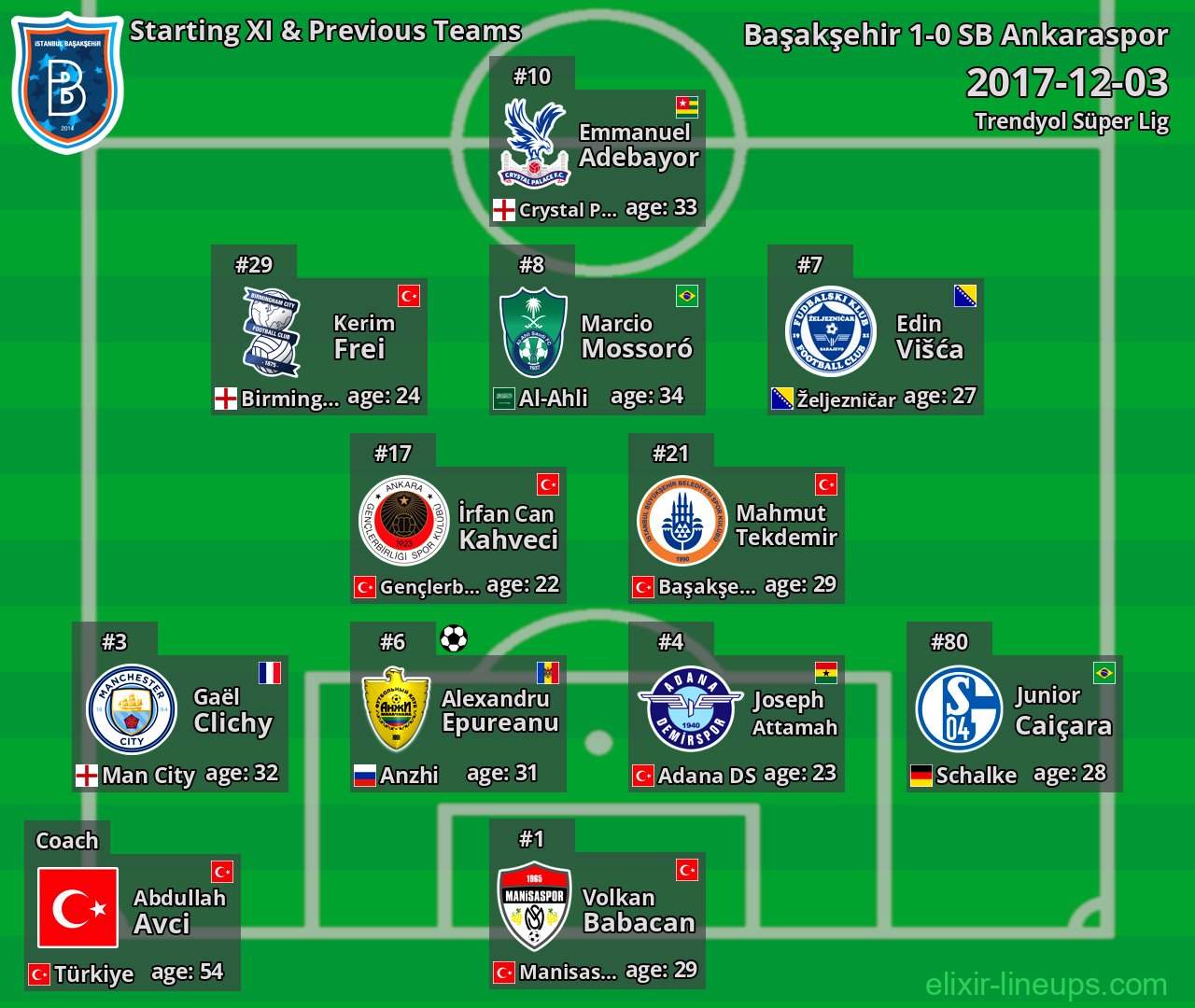 Başakşehir Starting XI & Previous Teams 2017-12-03