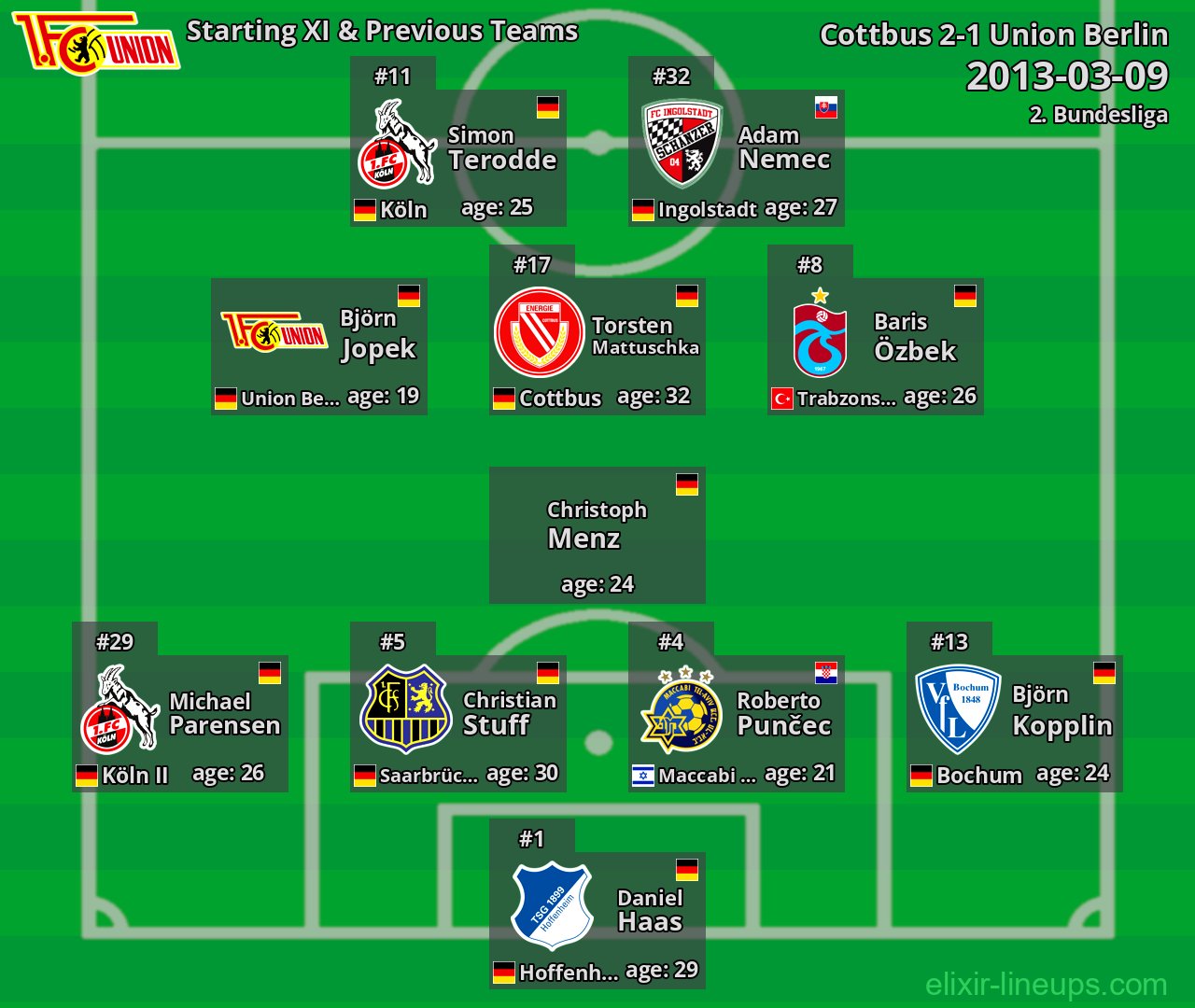 Union Berlin Starting XI & Previous Teams 2013-03-09
