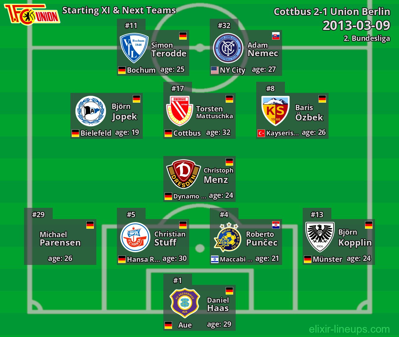 Union Berlin Starting XI & Next Teams 2013-03-09