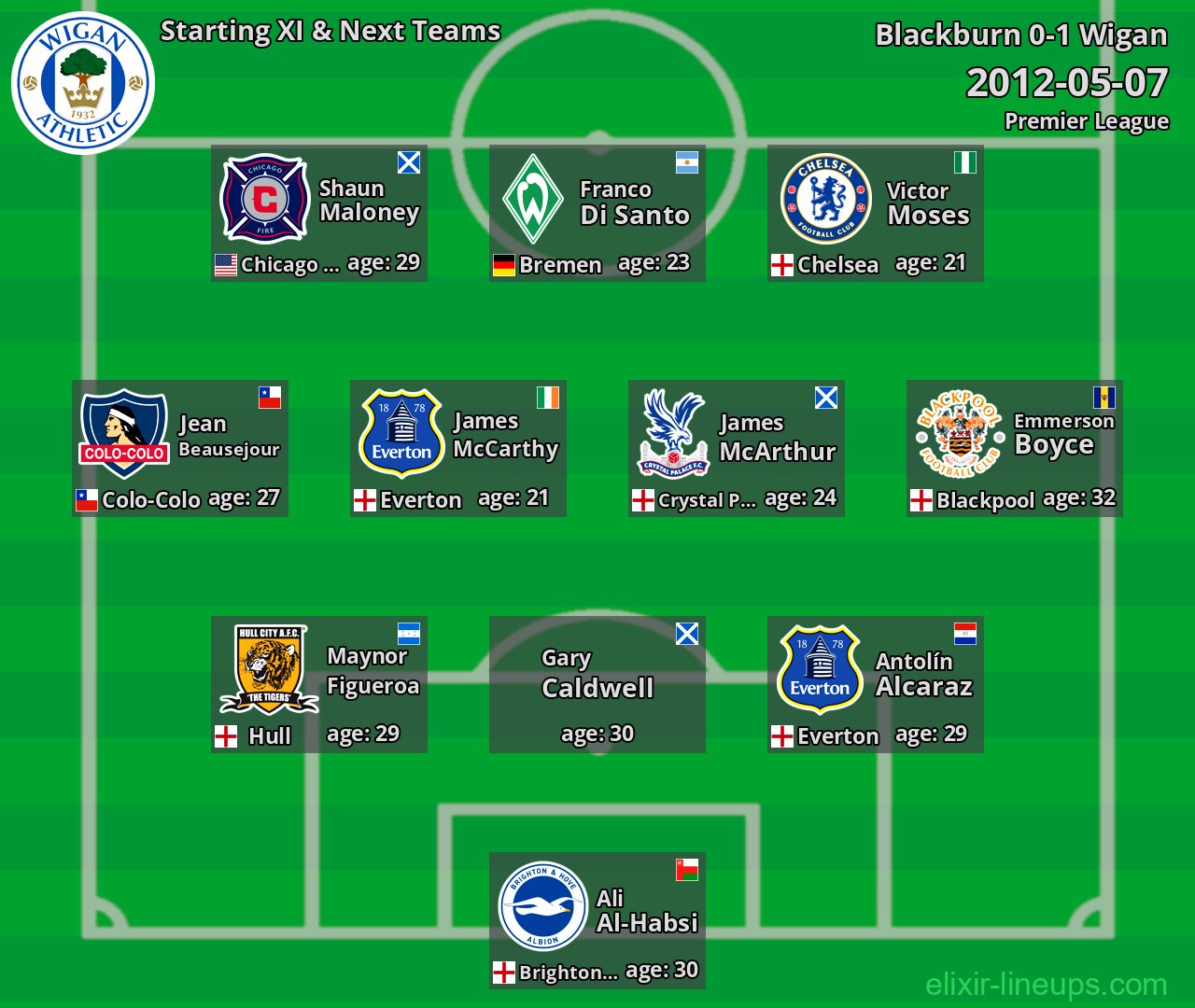 Wigan Starting XI & Next Teams 2012-05-07