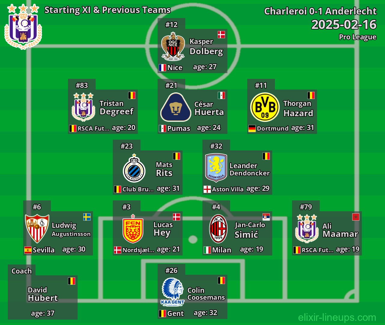 Anderlecht Starting XI & Previous Teams 2025-02-16