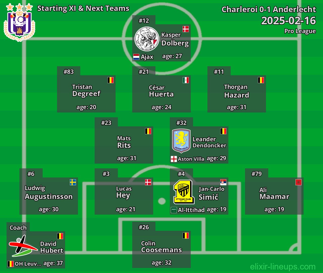 Anderlecht Starting XI & Next Teams 2025-02-16