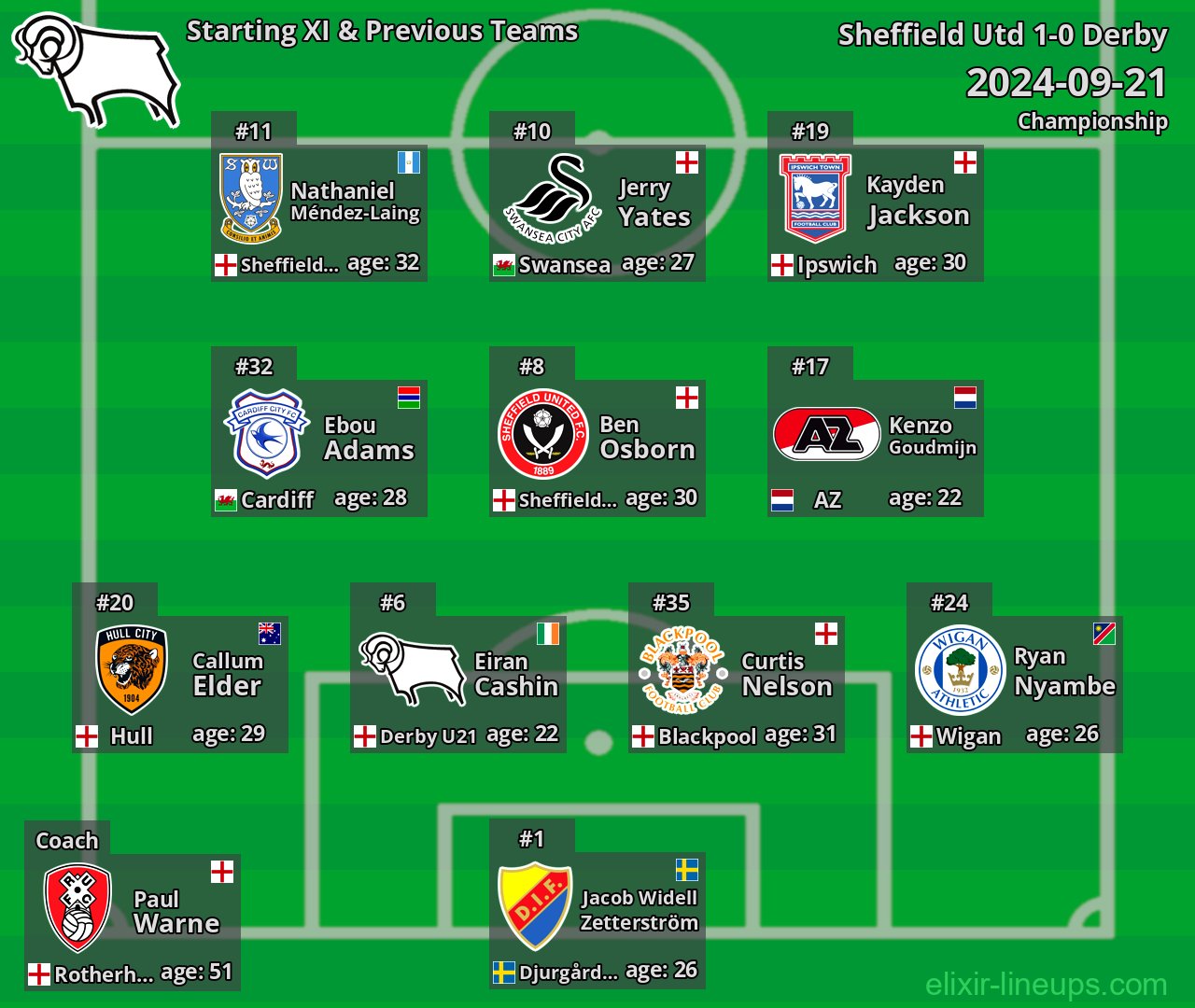 Derby Starting XI & Previous Teams 2024-09-21