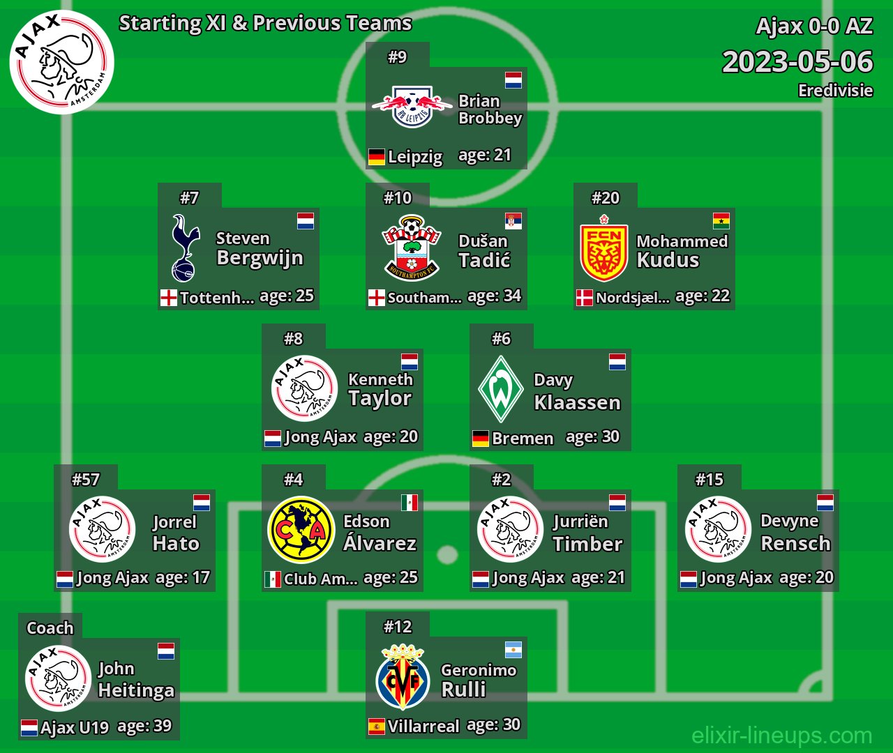 Ajax Starting XI & Previous Teams 2023-05-06