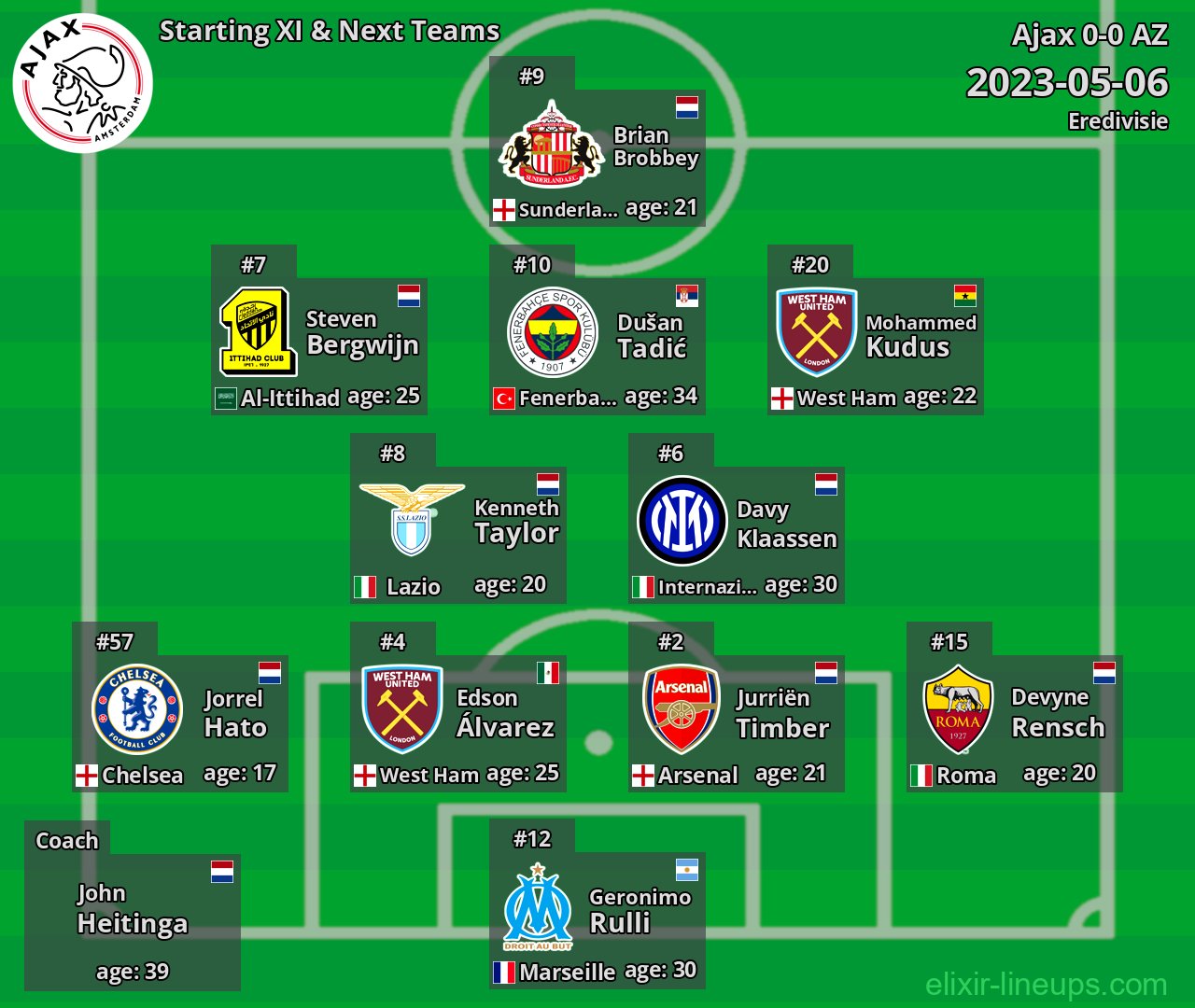Ajax Starting XI & Next Teams 2023-05-06