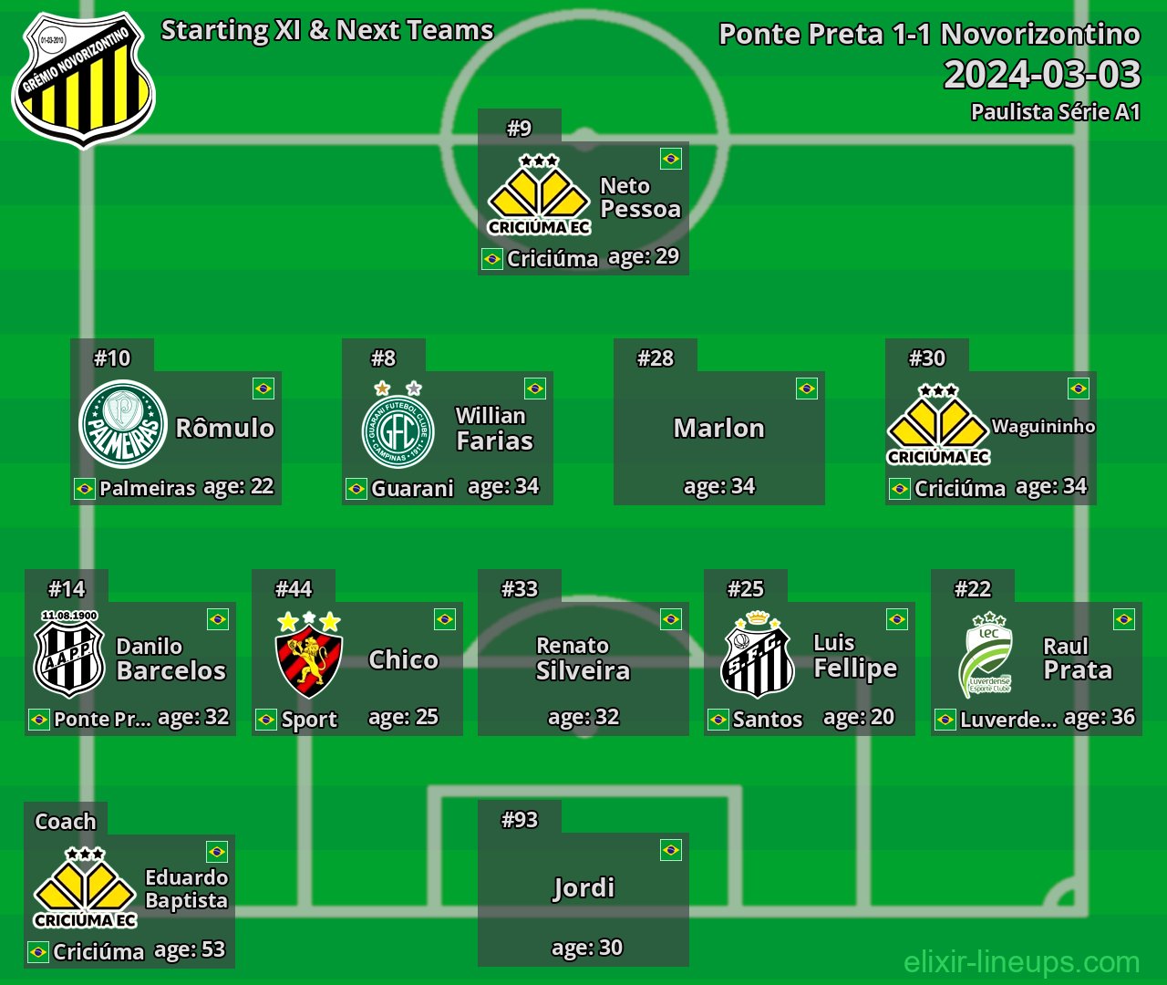 Novorizontino Starting XI & Next Teams 2024-03-03