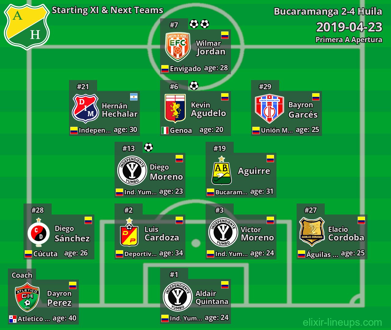 Huila Starting XI & Next Teams 2019-04-23