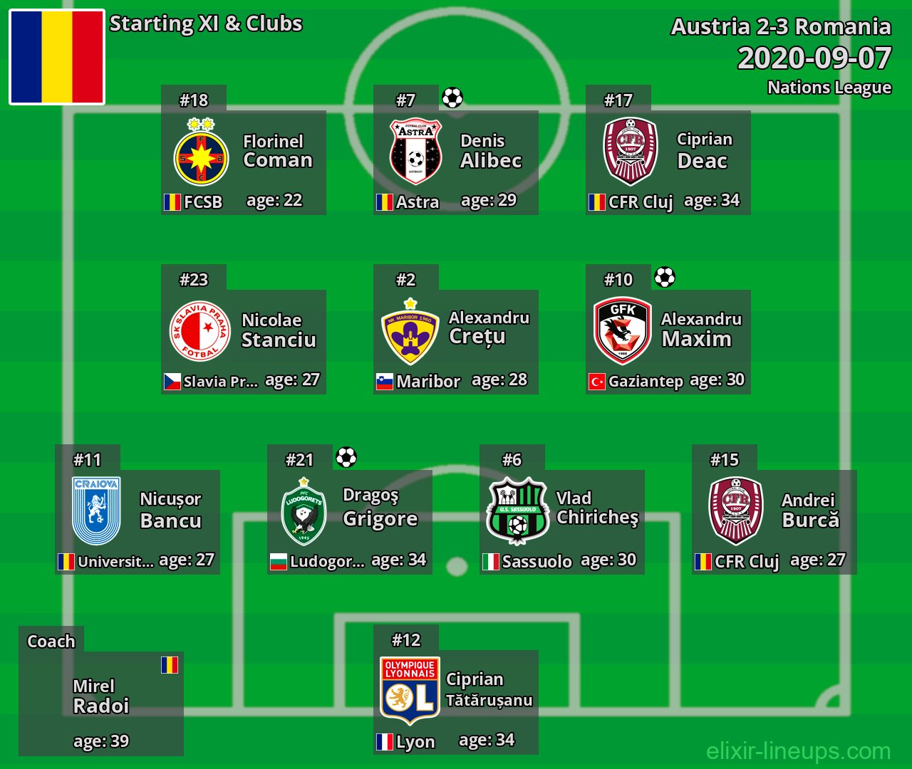 Romania Starting XI 2020-09-07