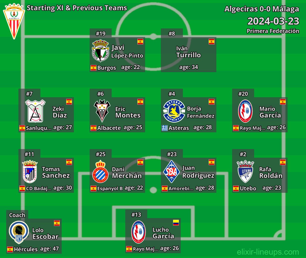 Algeciras Starting XI & Previous Teams 2024-03-23