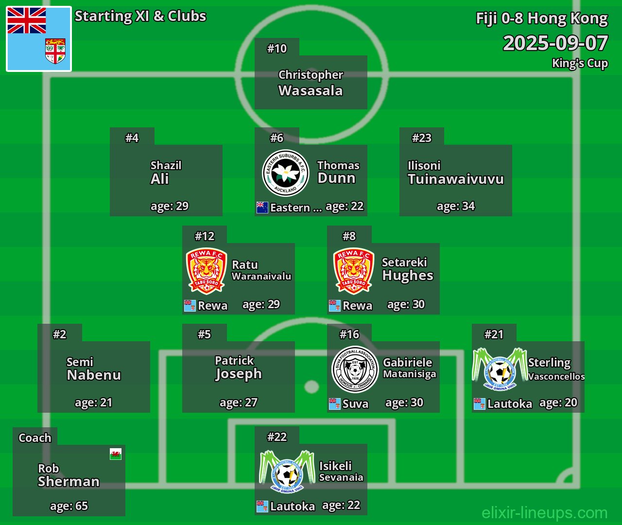 Fiji Starting XI 2025-09-07