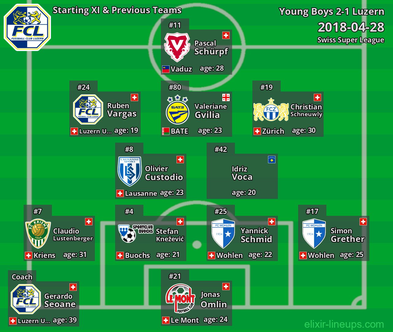 Luzern Starting XI & Previous Teams 2018-04-28