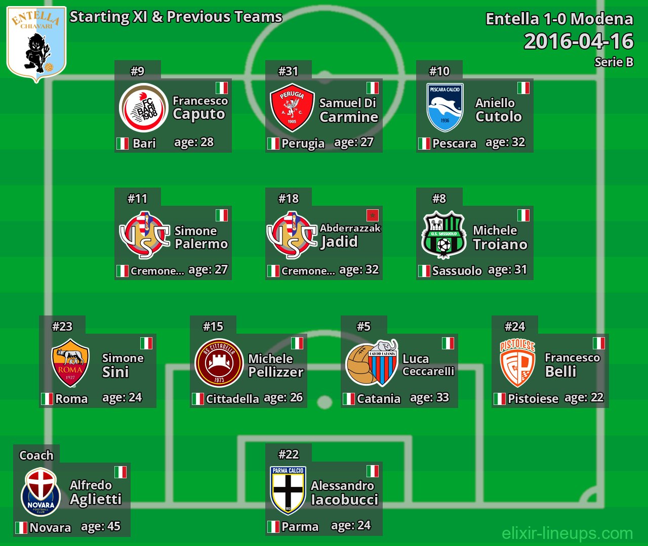 Entella Starting XI & Previous Teams 2016-04-16