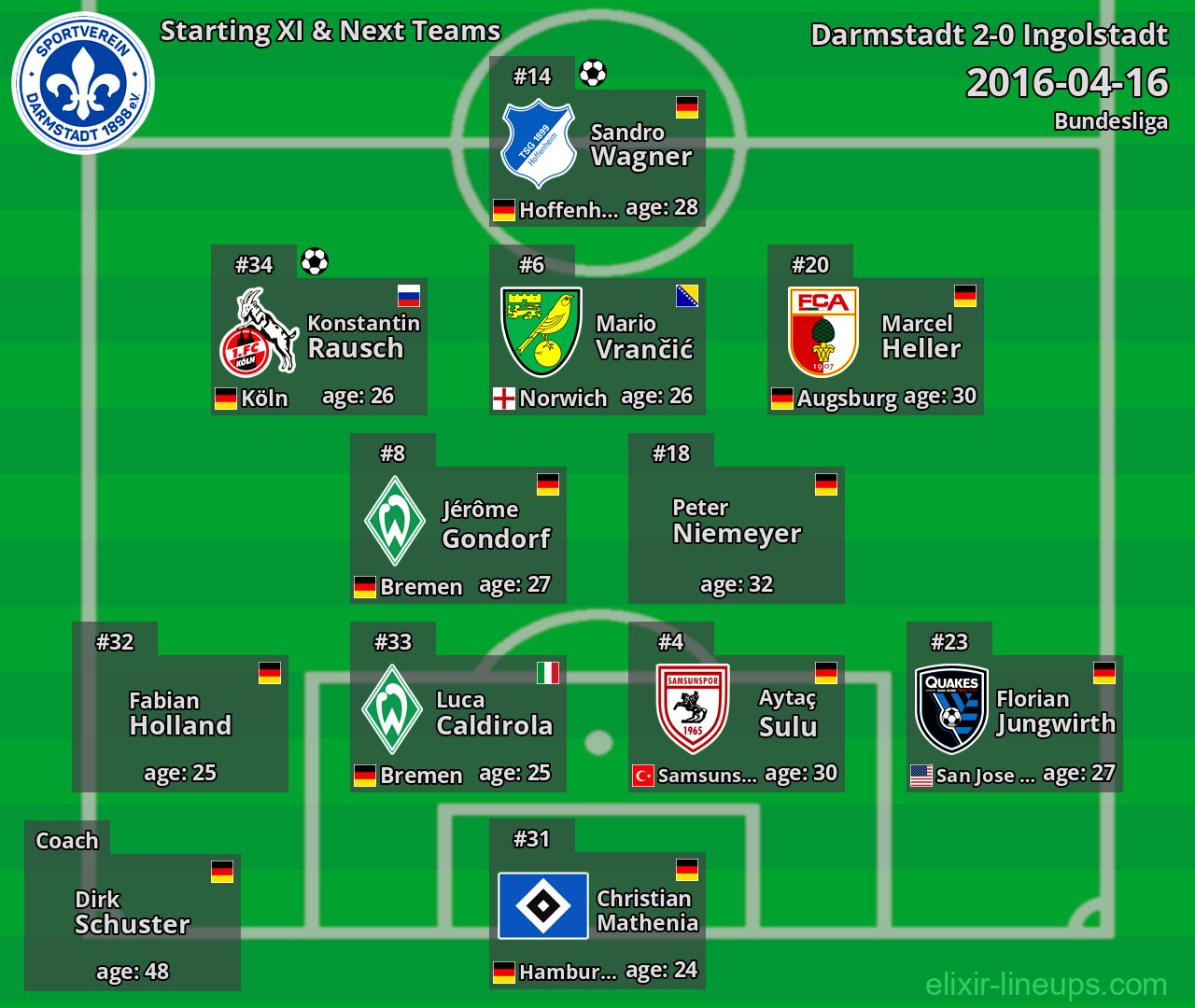 Darmstadt Starting XI & Next Teams 2016-04-16