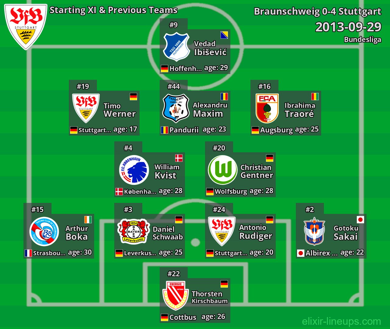 Stuttgart Starting XI & Previous Teams 2013-09-29