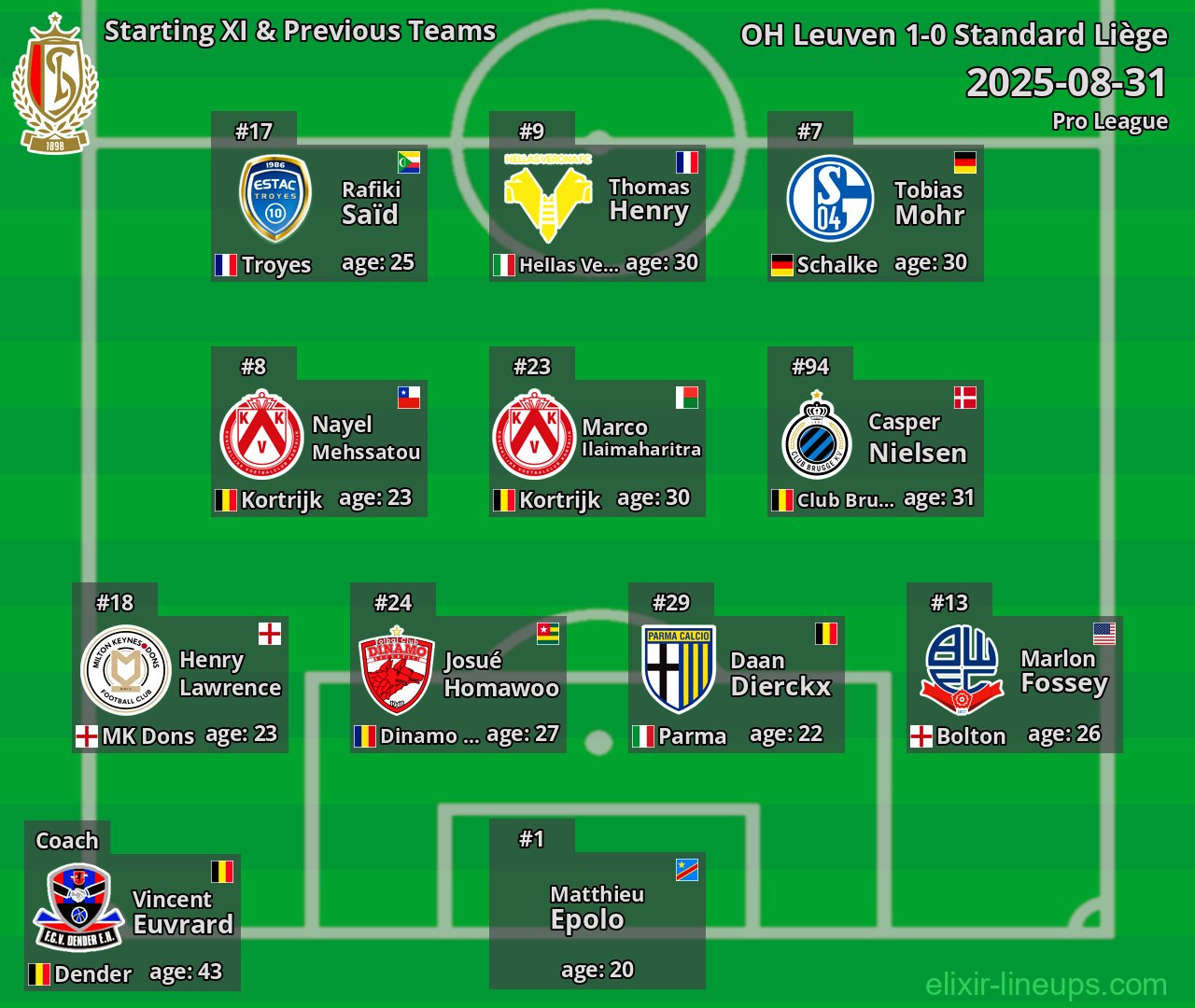 Standard Liège Starting XI & Previous Teams 2025-08-31