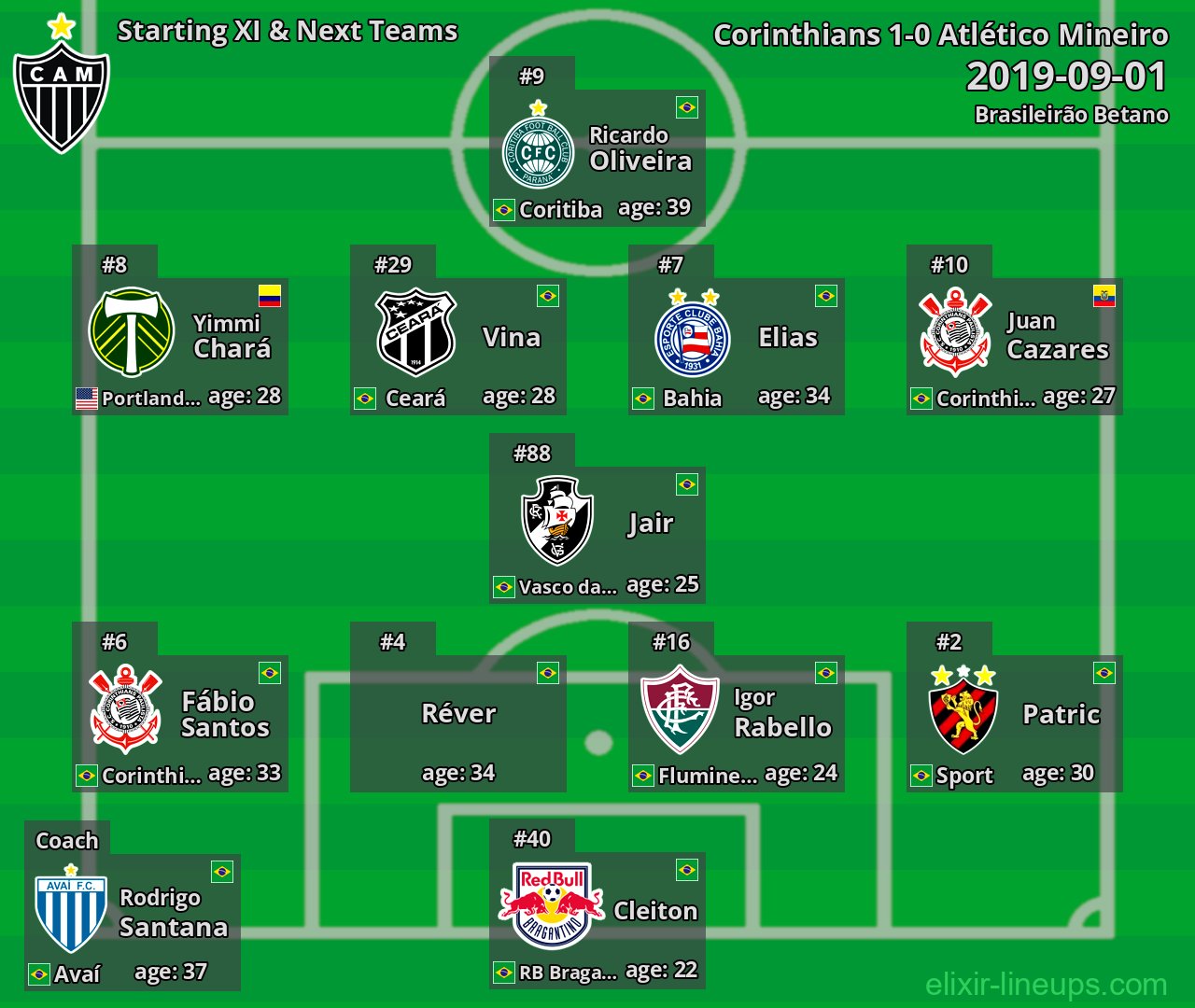 Atlético Mineiro Starting XI & Next Teams 2019-09-01