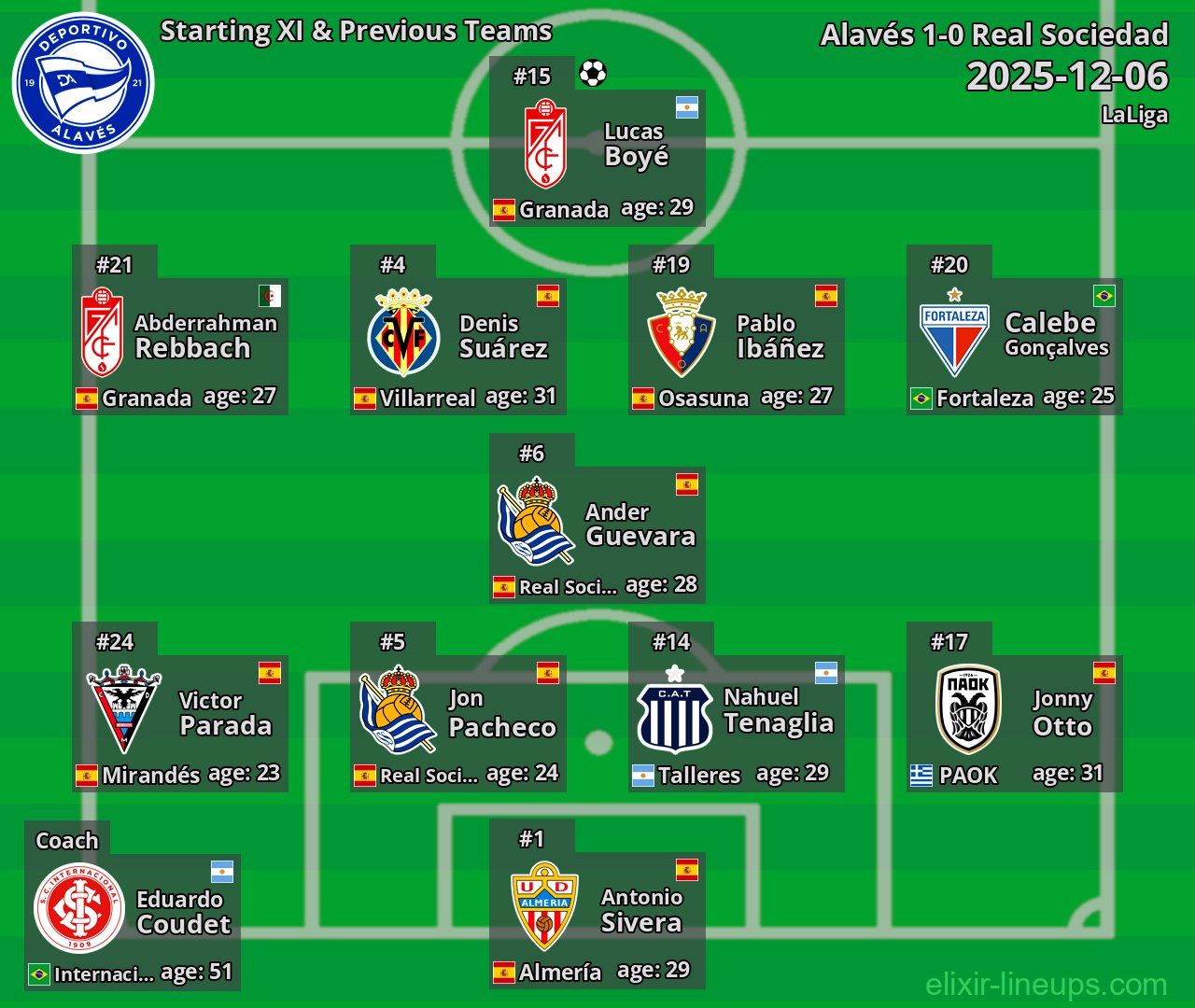 Alavés Starting XI & Previous Teams 2025-12-06