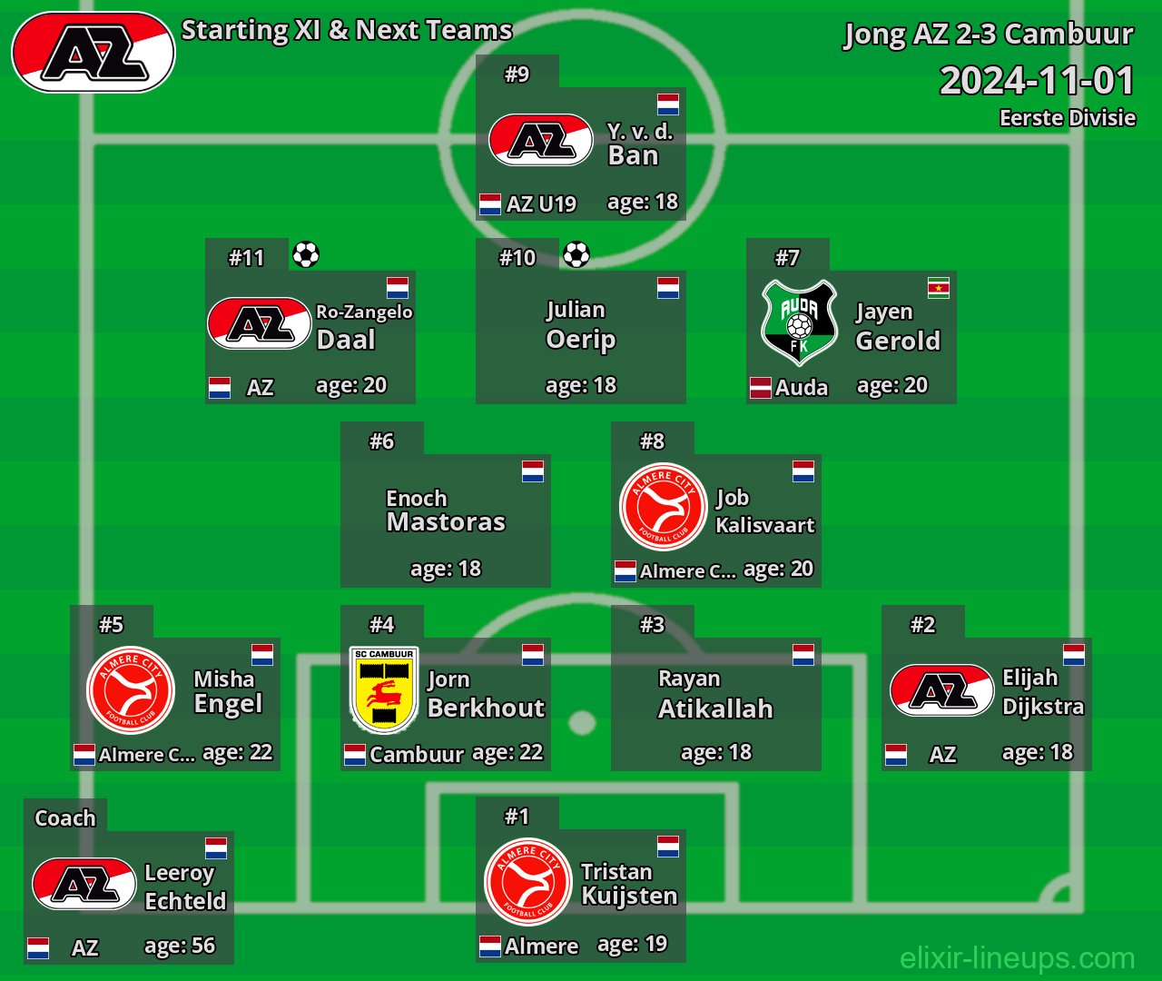 Jong AZ Starting XI & Next Teams 2024-11-01