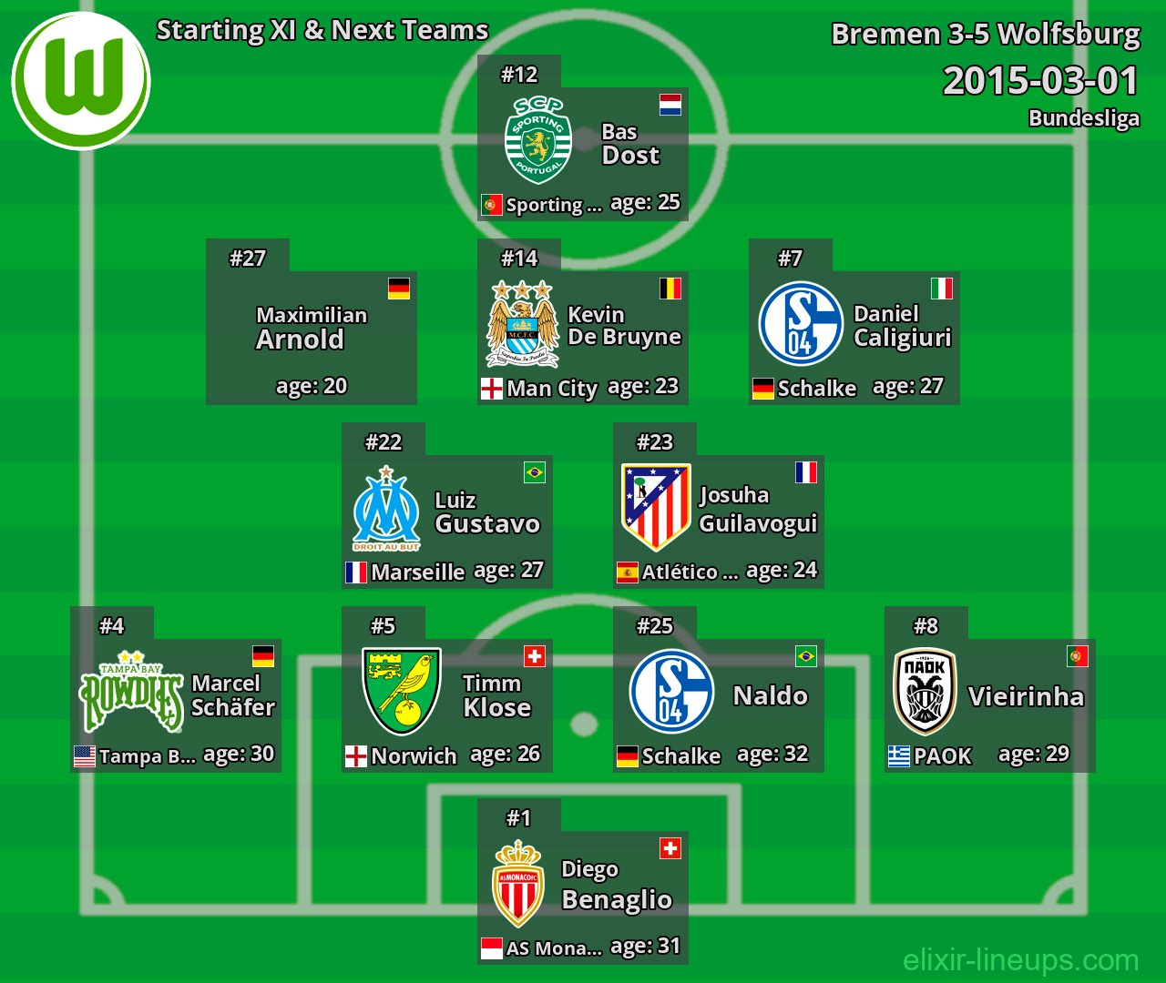 Wolfsburg Starting XI & Next Teams 2015-03-01