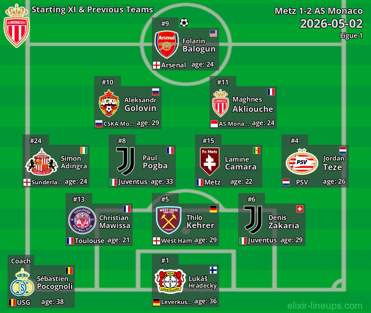 AS Monaco Starting XI & Previous Teams 2026-05-02
