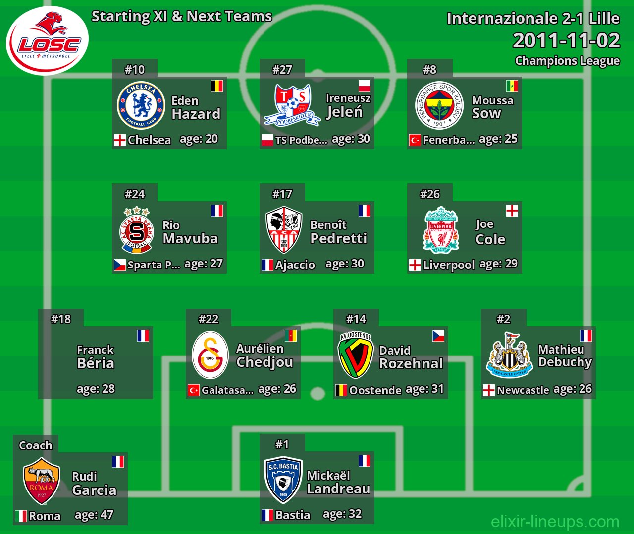 Lille Starting XI & Next Teams 2011-11-02