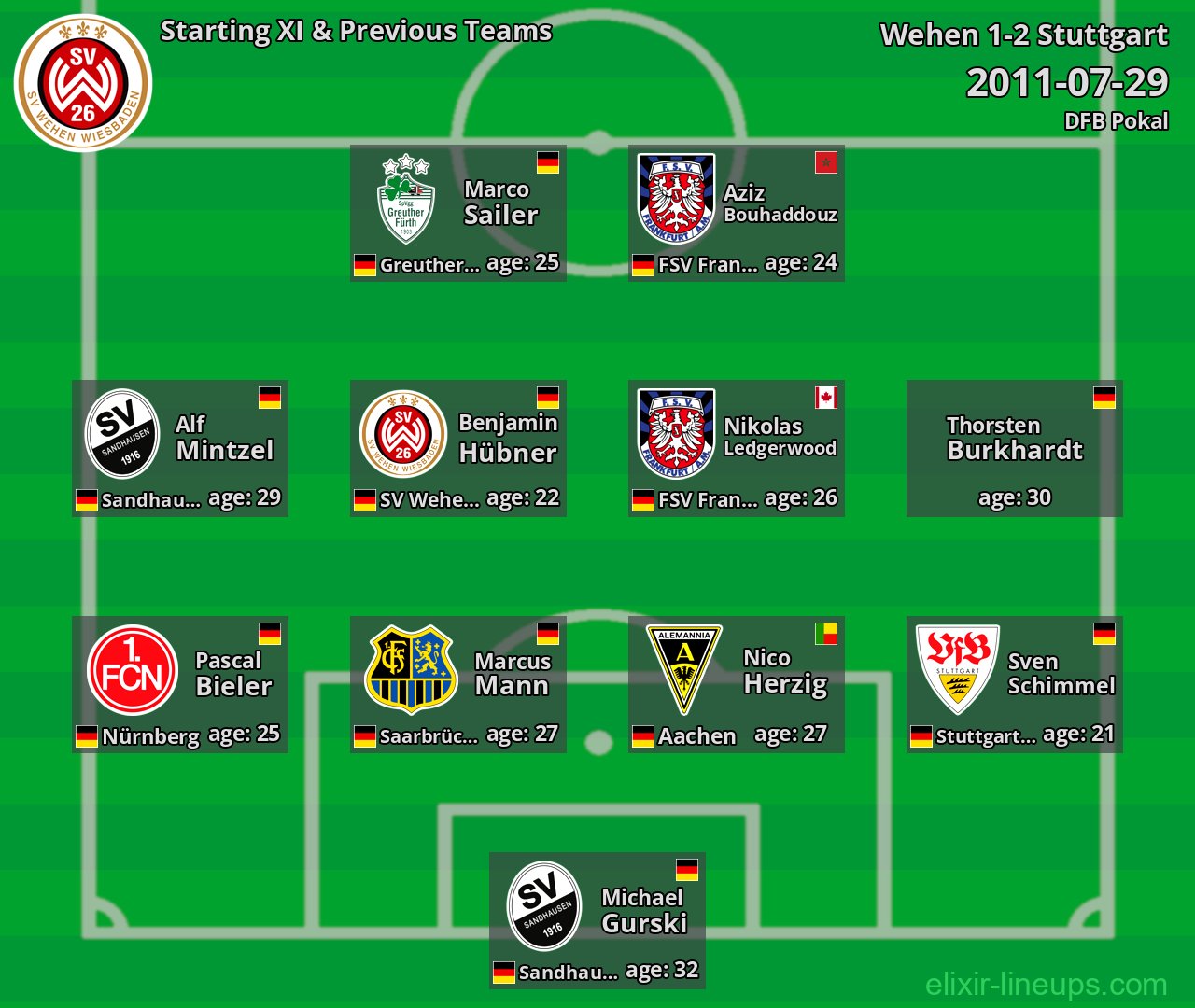 Wehen Starting XI & Previous Teams 2011-07-29