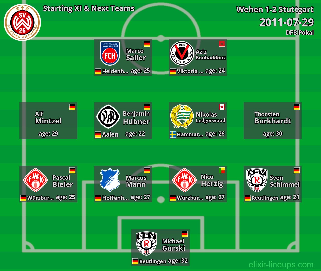 Wehen Starting XI & Next Teams 2011-07-29