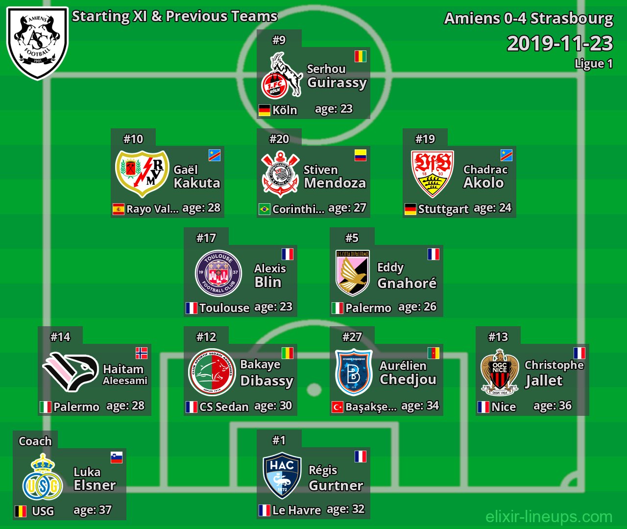 Amiens Starting XI & Previous Teams 2019-11-23