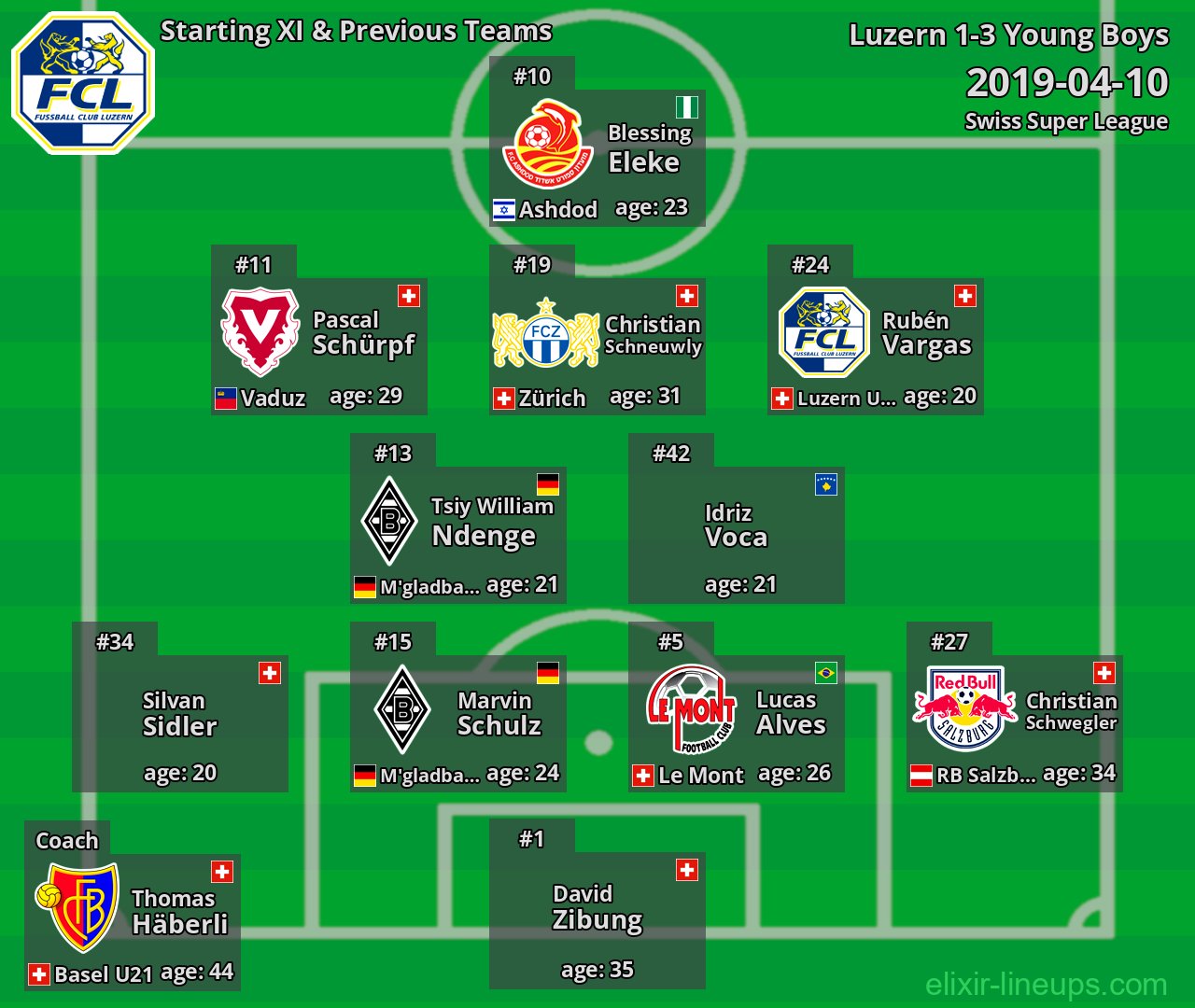 Luzern Starting XI & Previous Teams 2019-04-10
