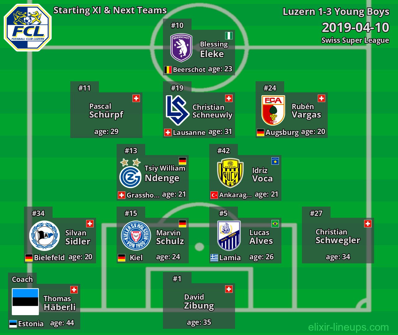 Luzern Starting XI & Next Teams 2019-04-10