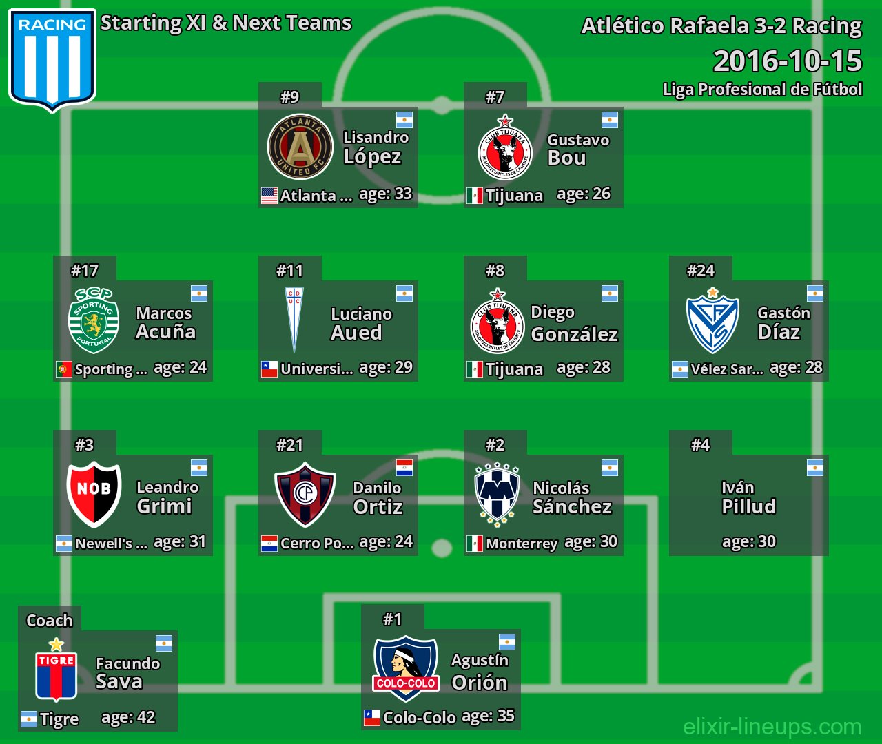 Racing Starting XI & Next Teams 2016-10-15