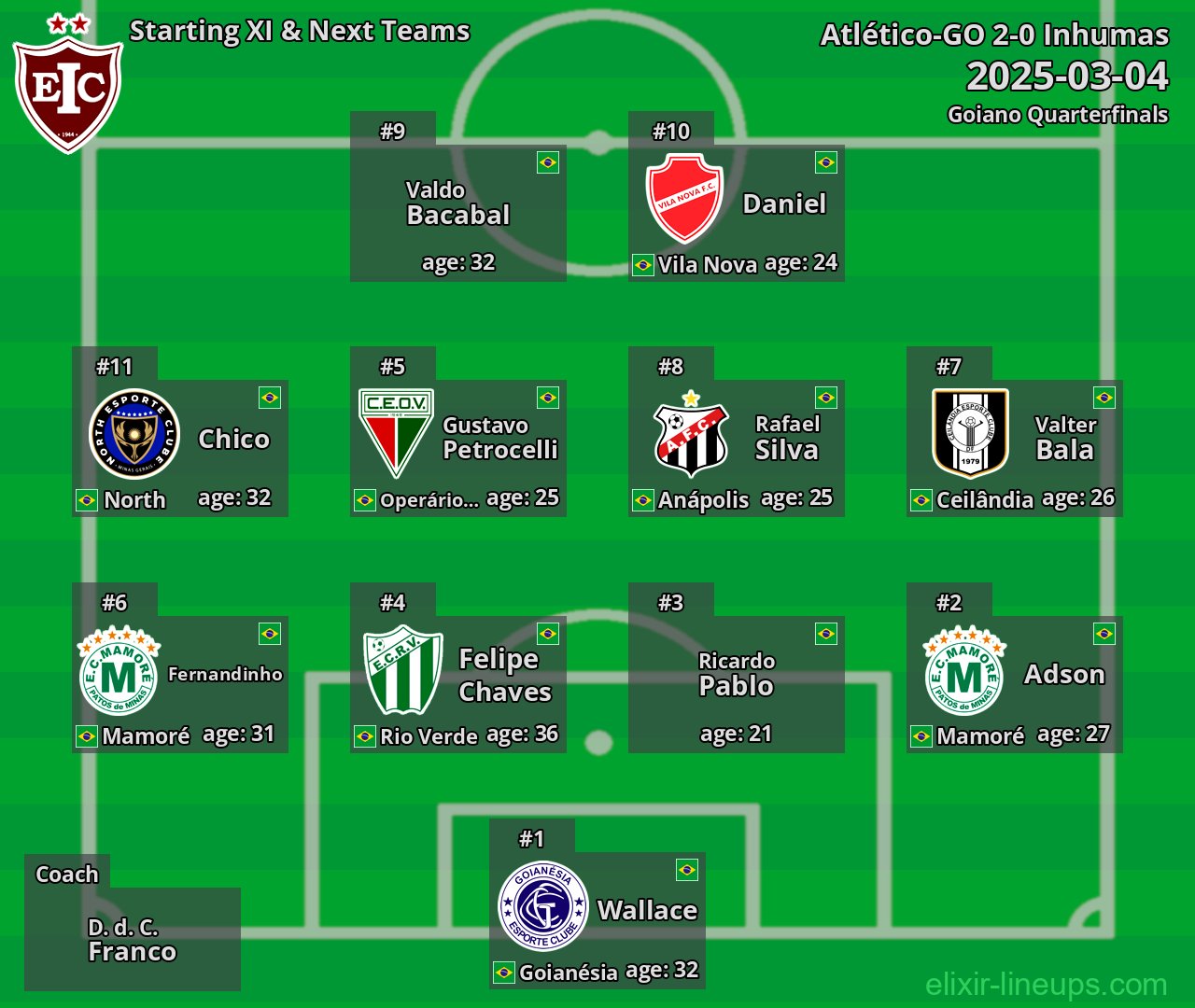 Inhumas Starting XI & Next Teams 2025-03-04