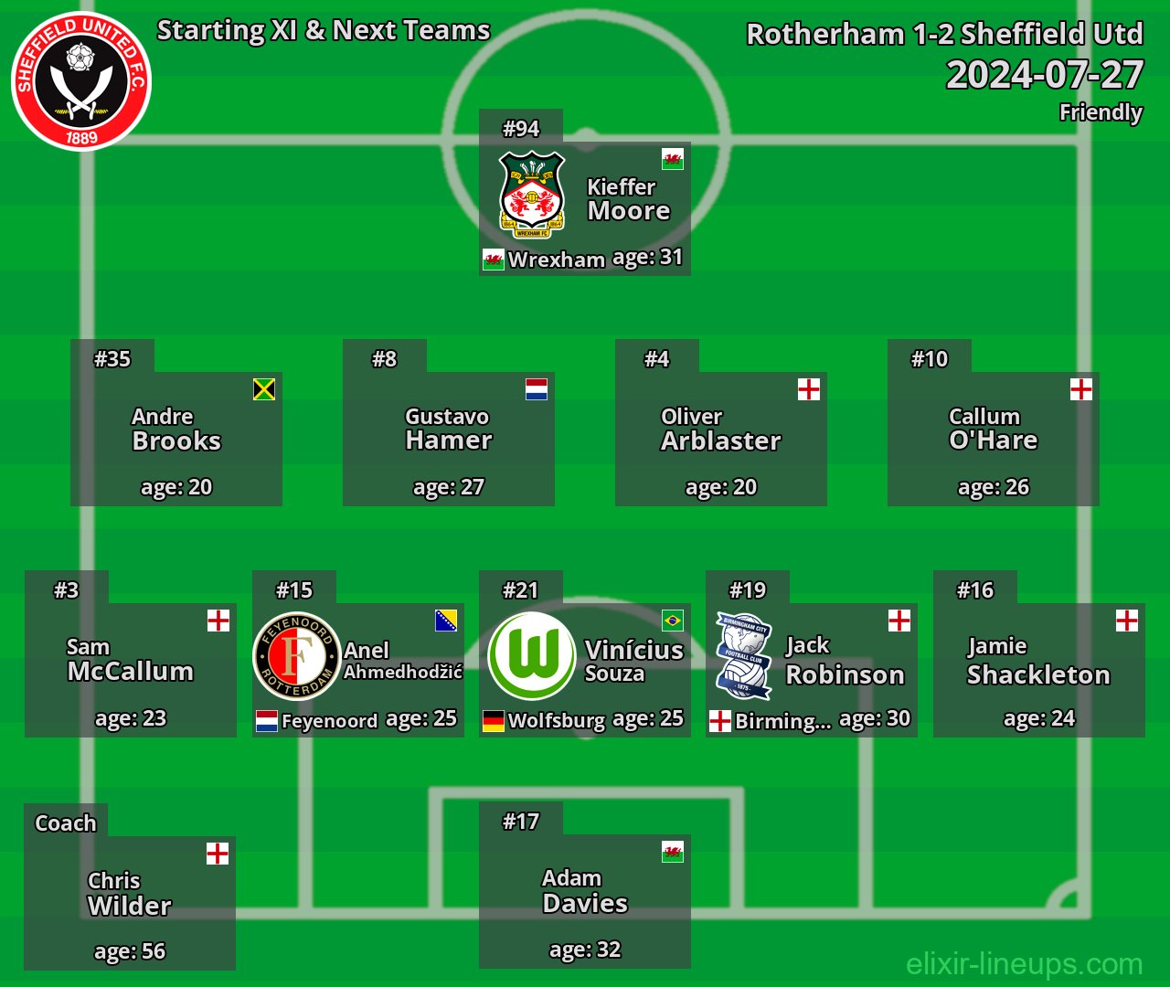 Sheffield Utd Starting XI & Next Teams 2024-07-27