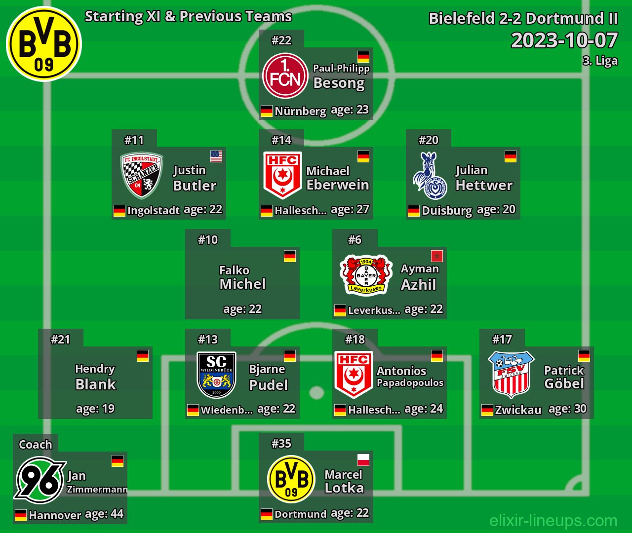 Dortmund II Starting XI & Previous Teams 2023-10-07