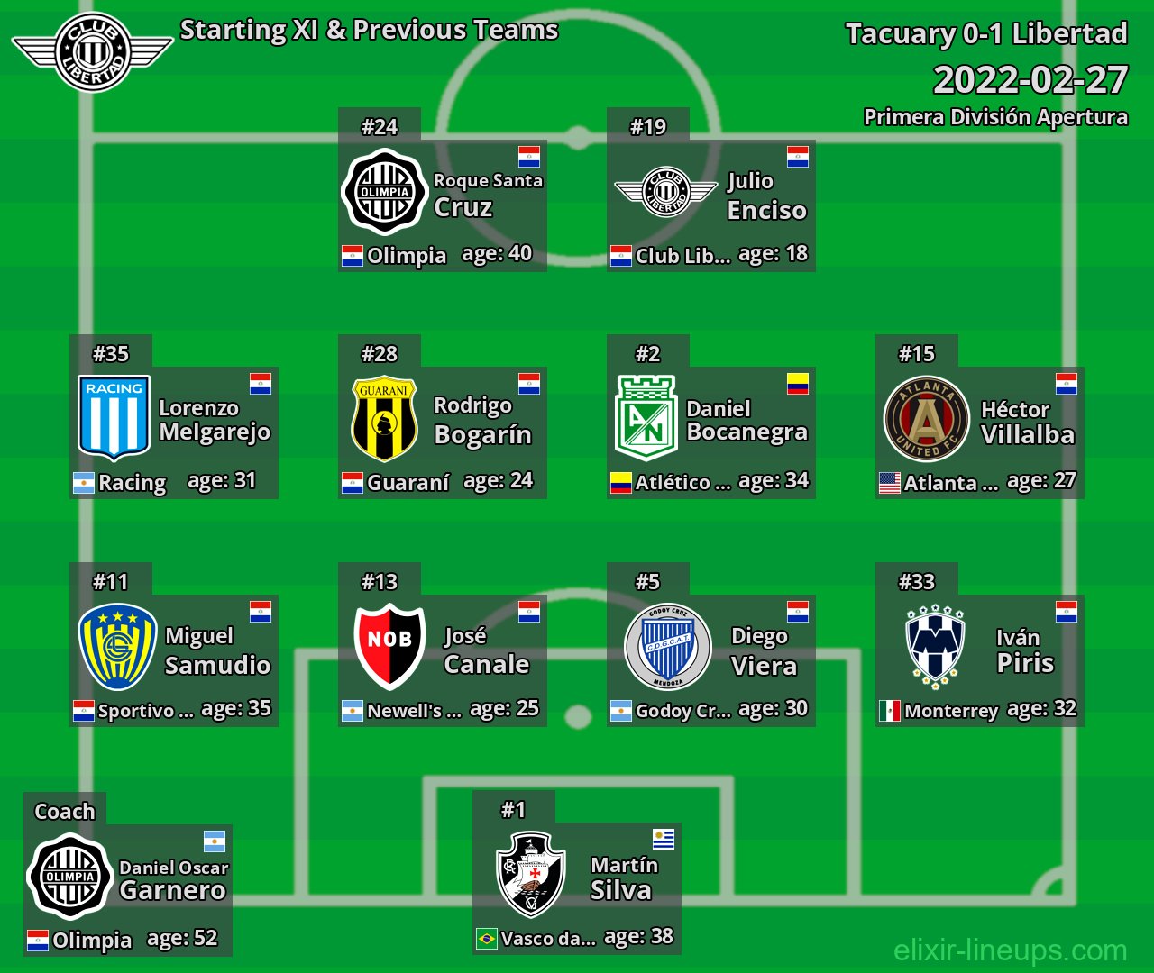 Libertad Starting XI & Previous Teams 2022-02-27